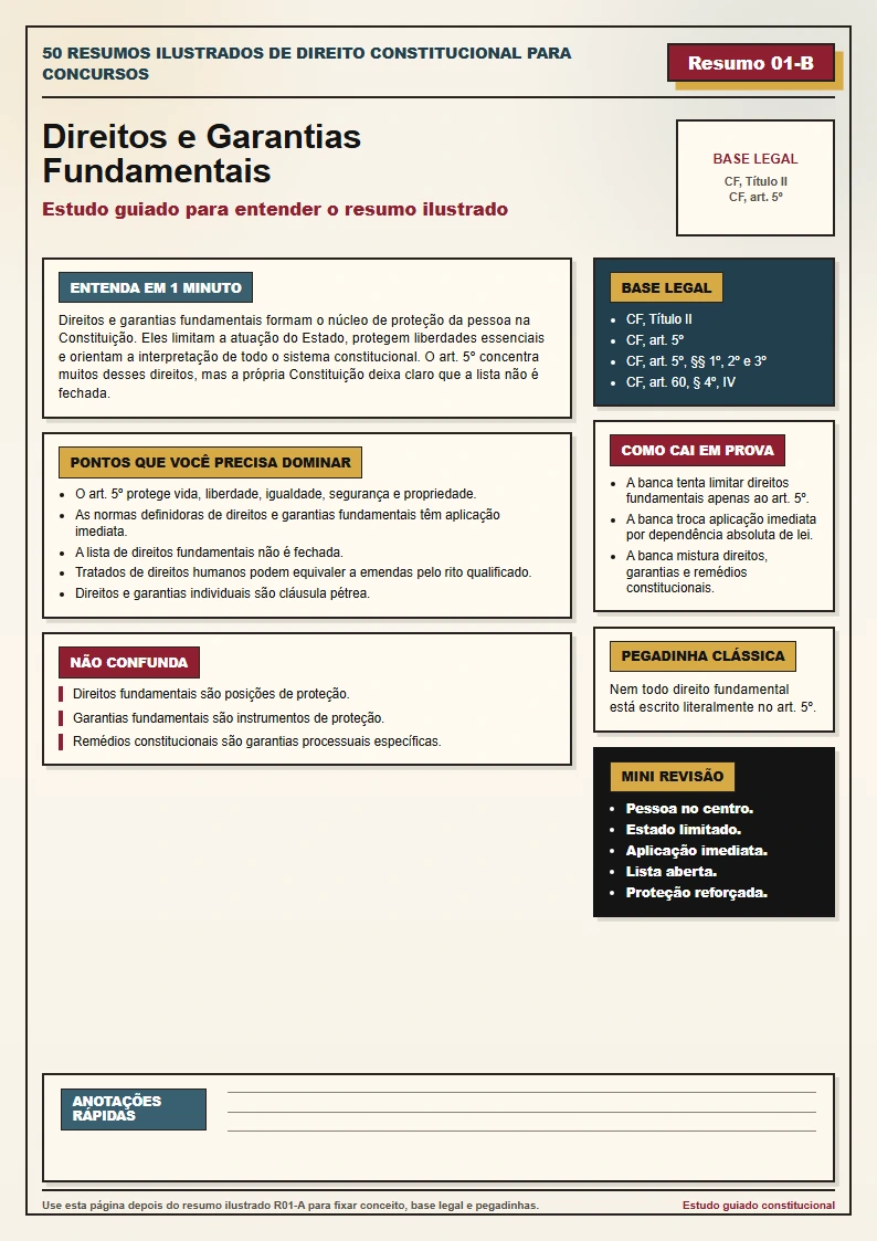 Resumo 01 B - Estudo guiado de Direitos e Garantias Fundamentais