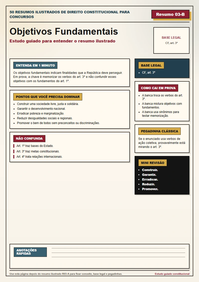 Resumo 03 B - Estudo guiado de Objetivos Fundamentais