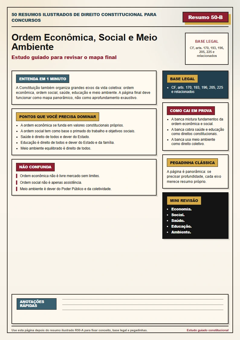 Resumo 50 B - Estudo guiado de Ordem Economica, Social e Meio Ambiente